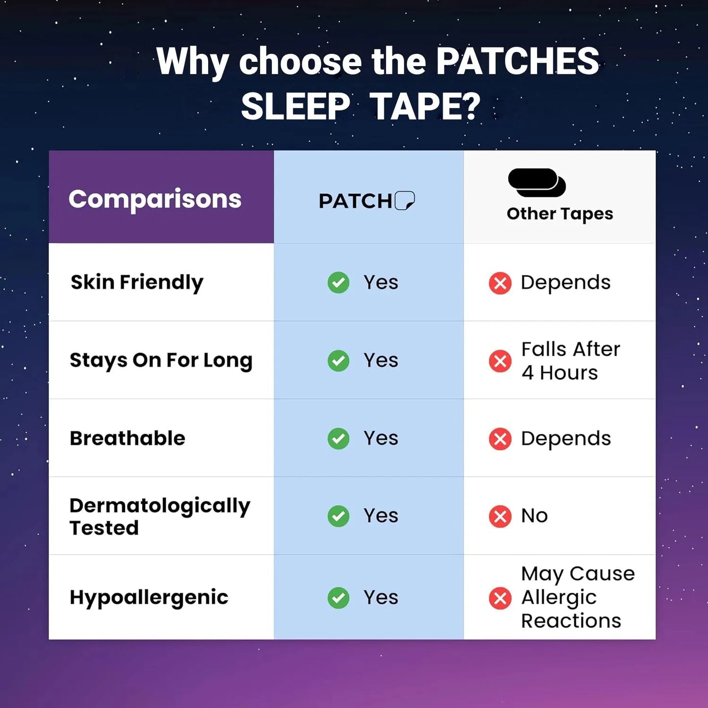 Mouth Tape for SleepingImprove your sleep naturally with Mouth Tape for Sleeping! Designed to promote nasal breathing, this soft and hypoallergenic sleep tape helps reduce snoring, improveMouth Tape for SleepingPanystore.euMouth tape for sleepingPanystore.eu