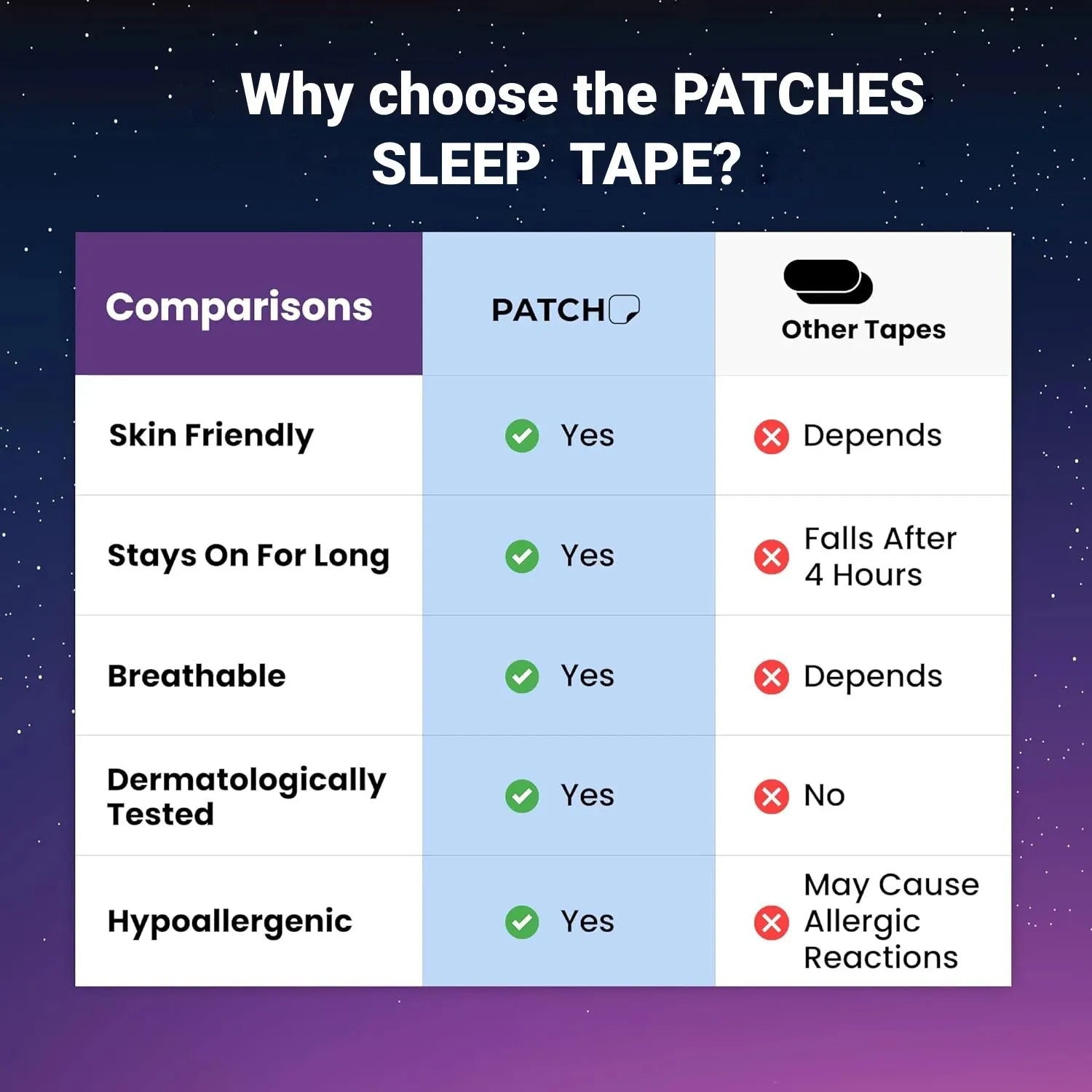 Mouth Tape for SleepingImprove your sleep naturally with Mouth Tape for Sleeping! Designed to promote nasal breathing, this soft and hypoallergenic sleep tape helps reduce snoring, improveMouth Tape for SleepingPanystore.euMouth tape for sleepingPanystore.eu
